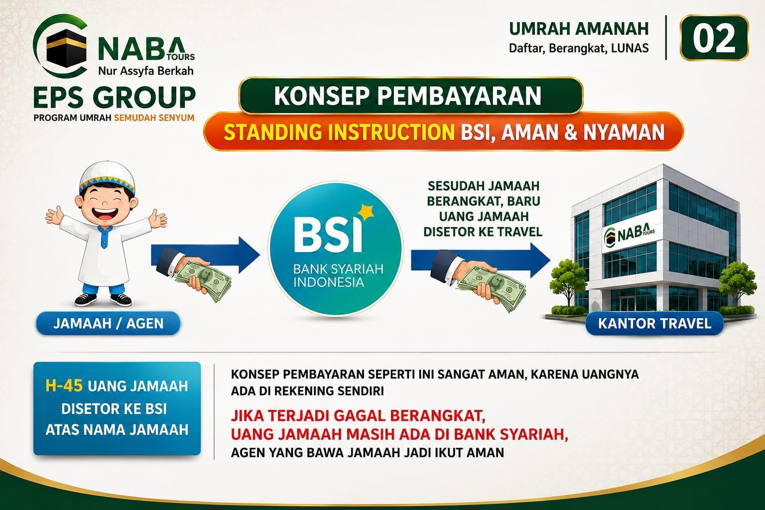 Standing Instruction BSI