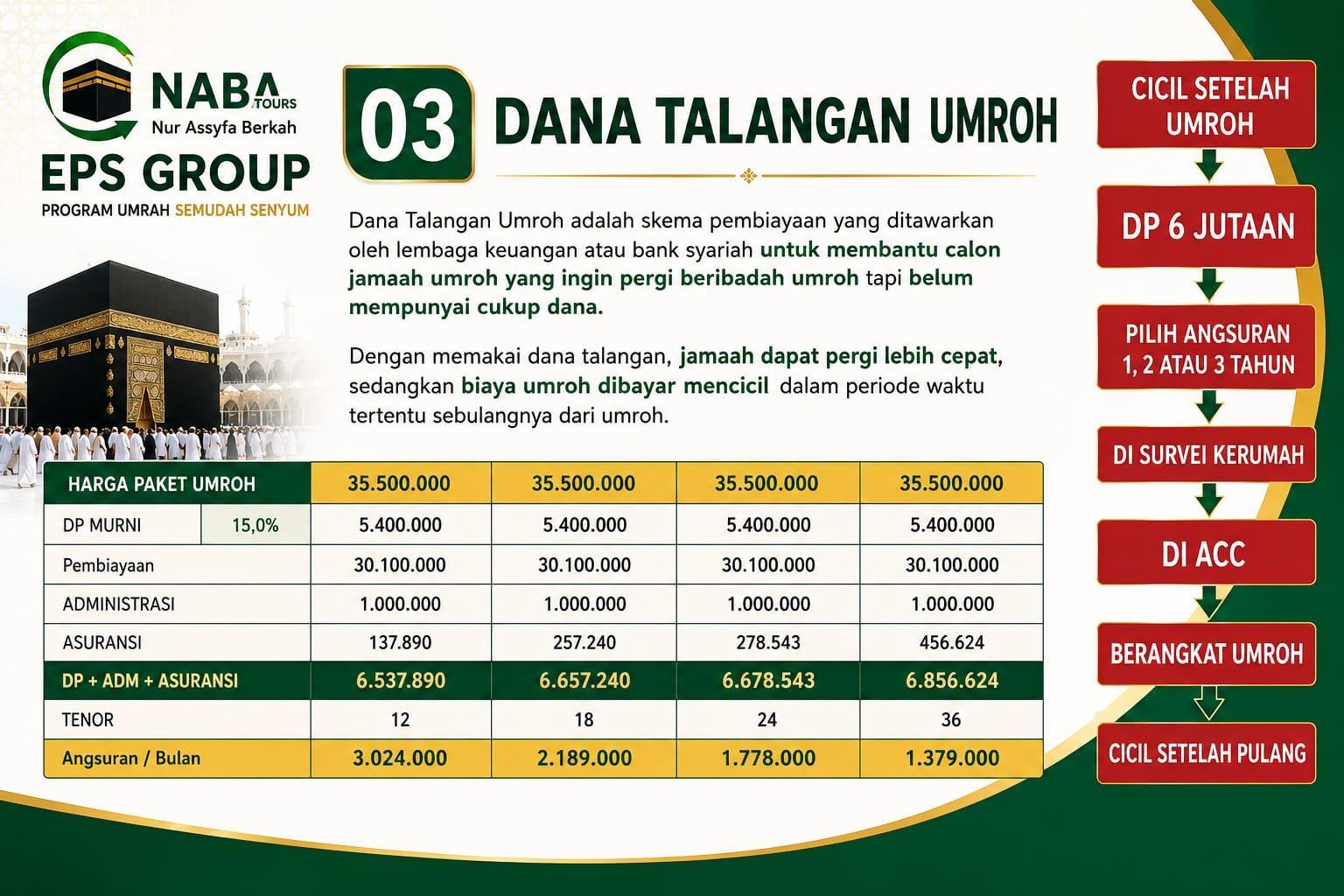 Dana Talangan Umroh